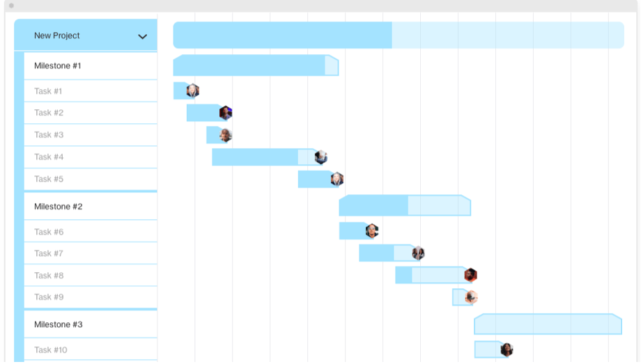 Difference Between Timeline And Gantt Chart